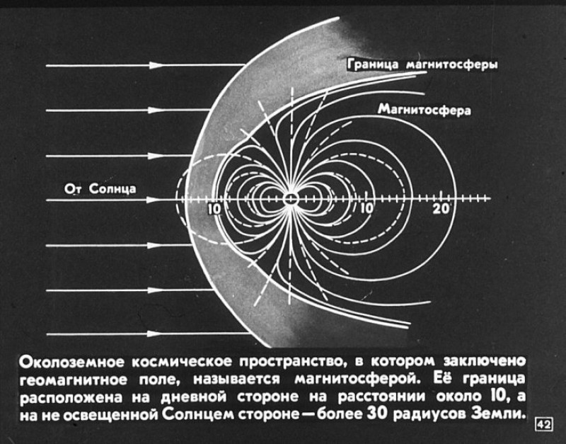 Магнитосфера земли. Магнитосфера земли высота. Магнитосфера земли схема. Размер магнитосферы земли. Магнитосфера в масштабе.